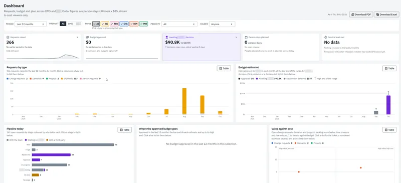 Help Center: dashboard zgłoszeń i budżetu